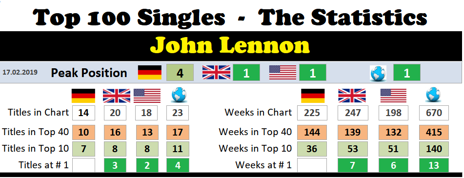 JOHN LENNON Topped The UK Charts 40 Years Ago Today With 'WOMAN