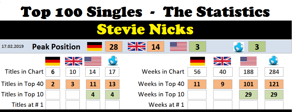 Stevie Nicks Birth Chart