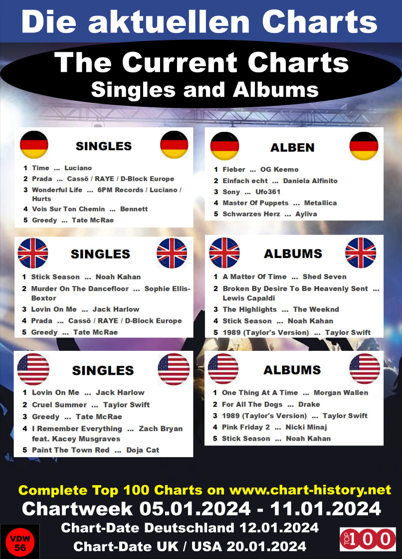 Current UK, US and German Top 100 (Singles + Albums) Link in first