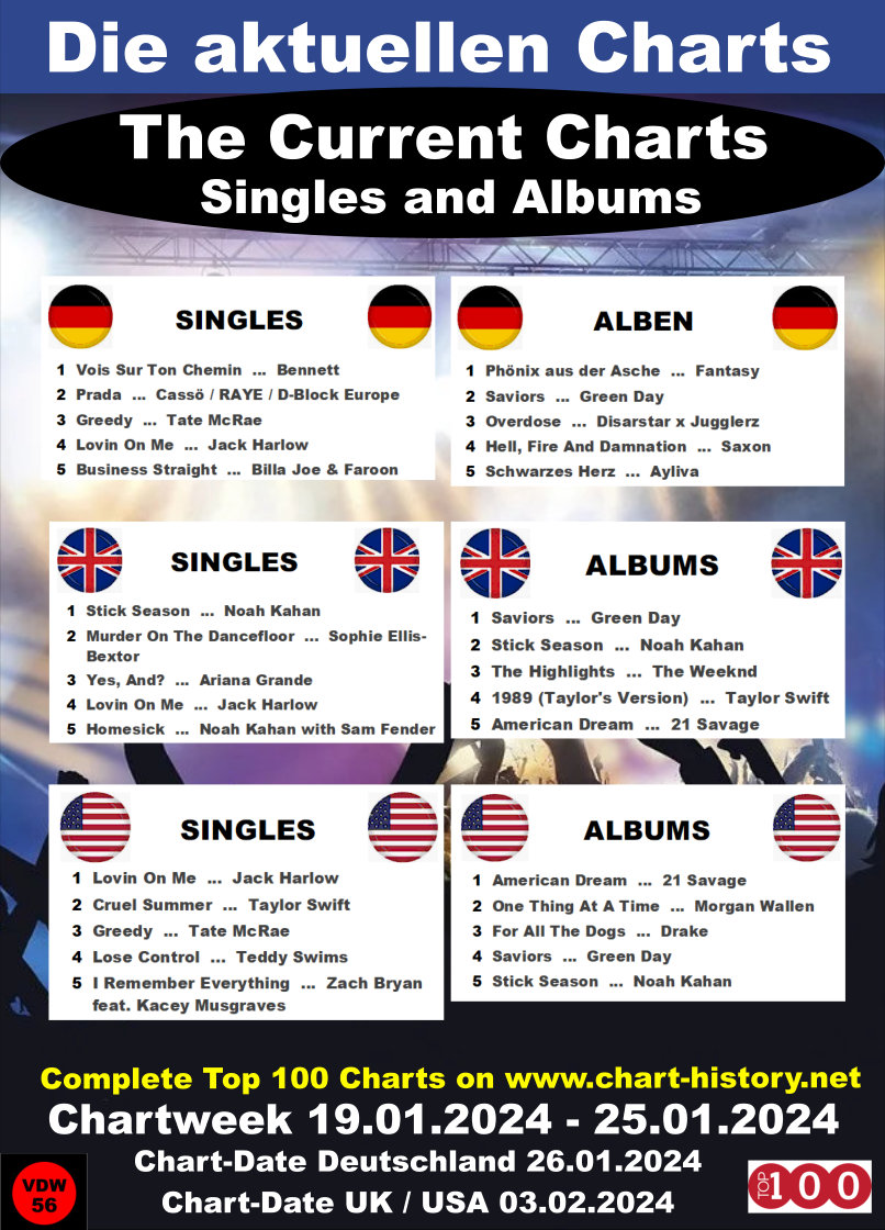 Current UK, US and German Top 100 (Singles + Albums) Link in first