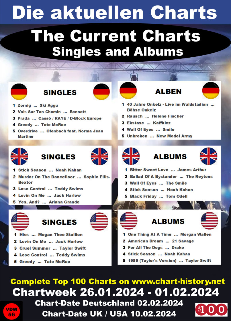 Current UK, US and German Top 100 (Singles + Albums) Link in first