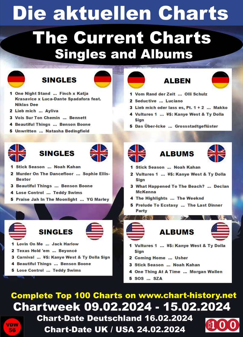 Current UK, US and German Top 100 (Singles + Albums) Link in first