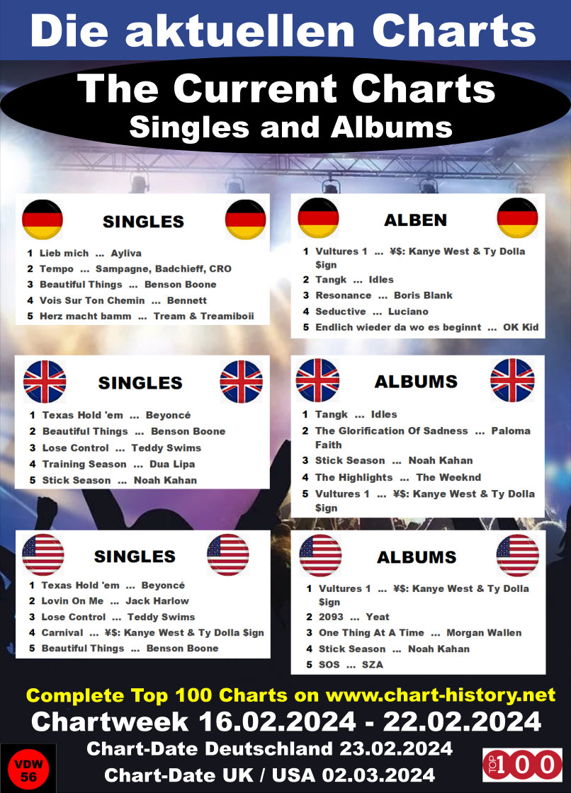 Current UK, US and German Top 100 (Singles + Albums) Link in first