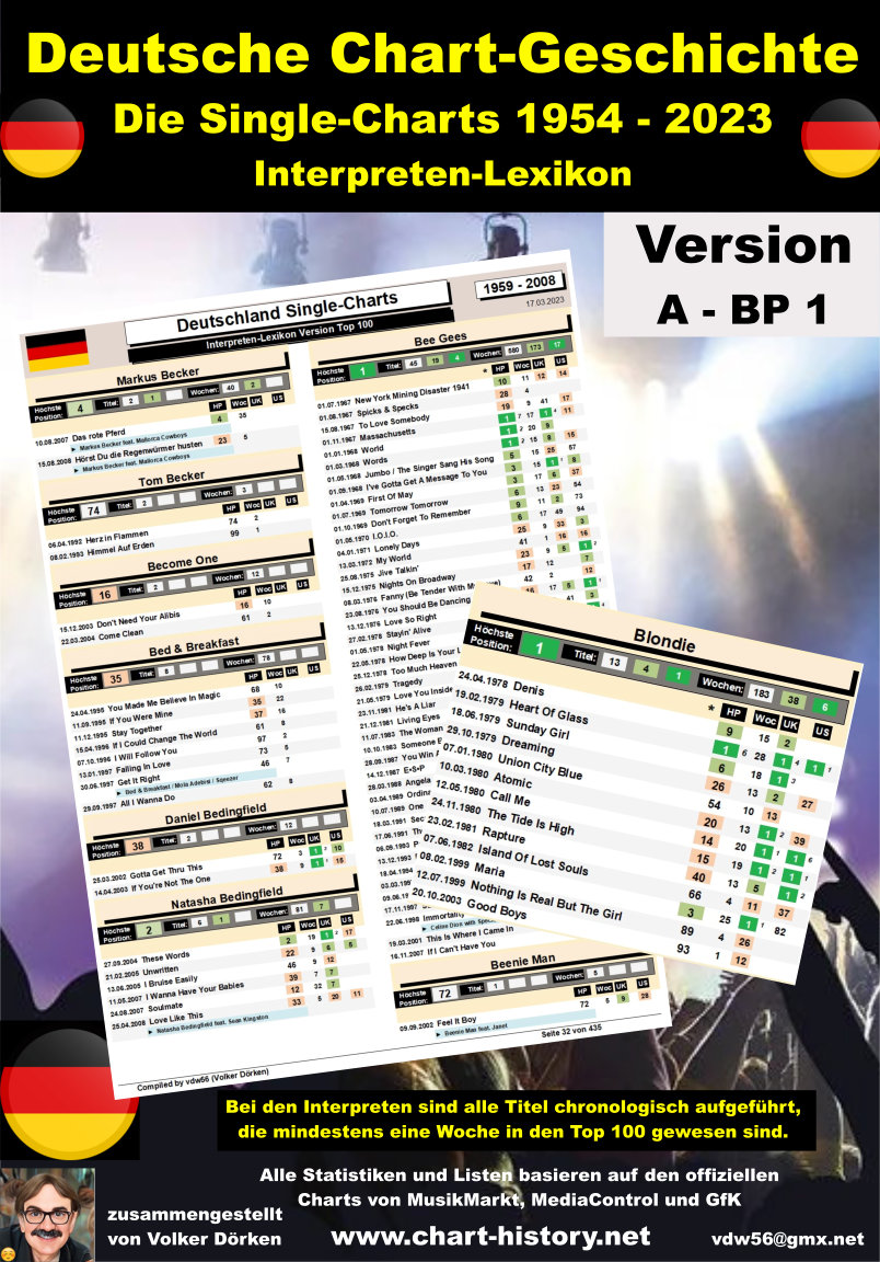 beta – Chart-History
