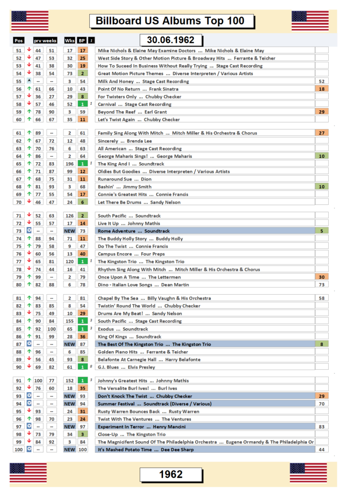 alcharts ChartHistory