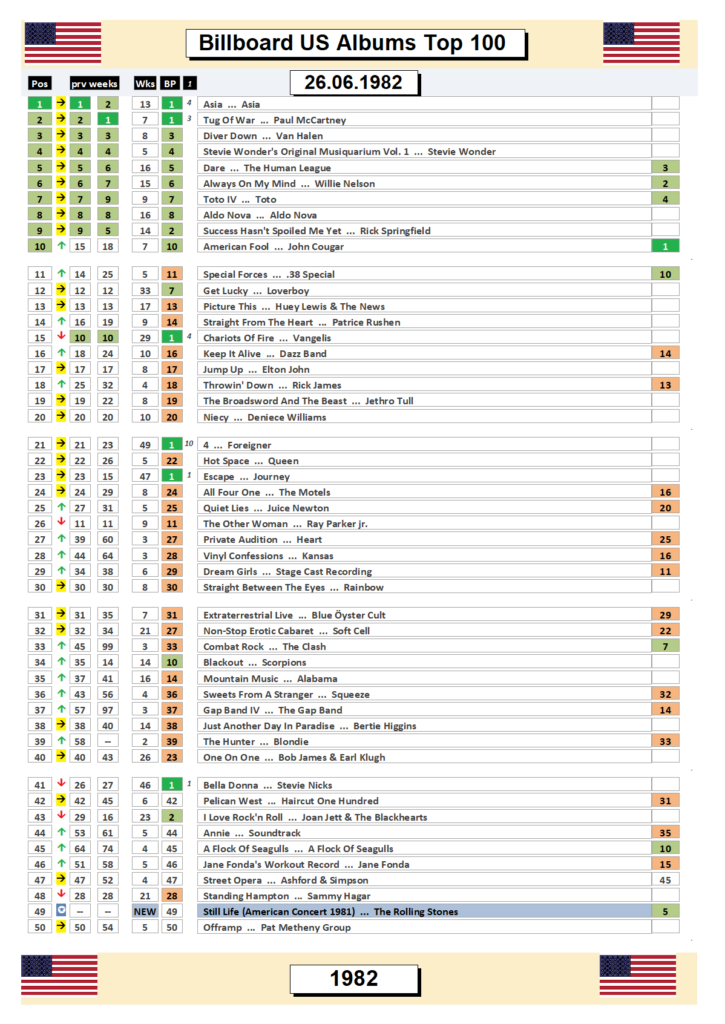 Al Chart Download Free 