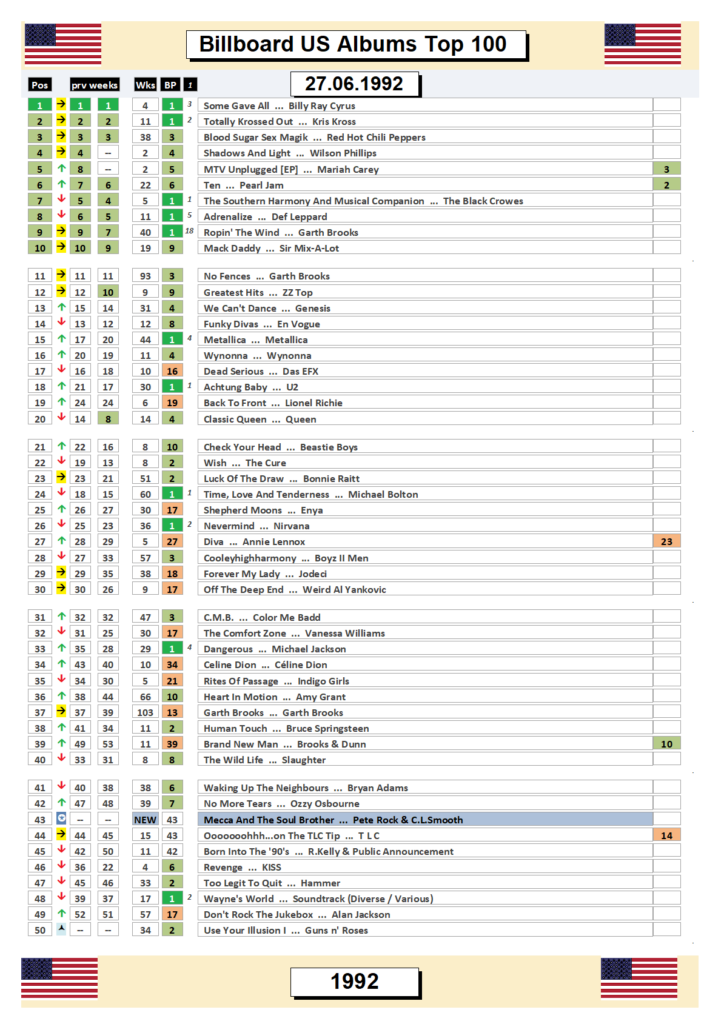 Al Chart Download Free 
