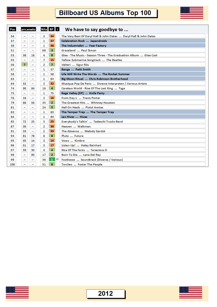 Al Chart Download Free 
