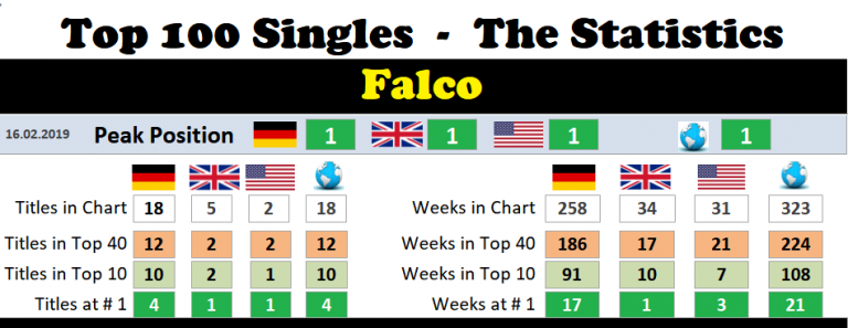 falco-chart-history