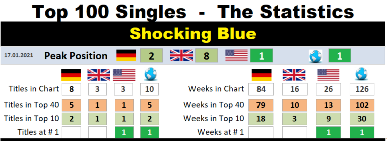 Shocking Blue Chart History