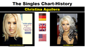 Aguilera Chart History