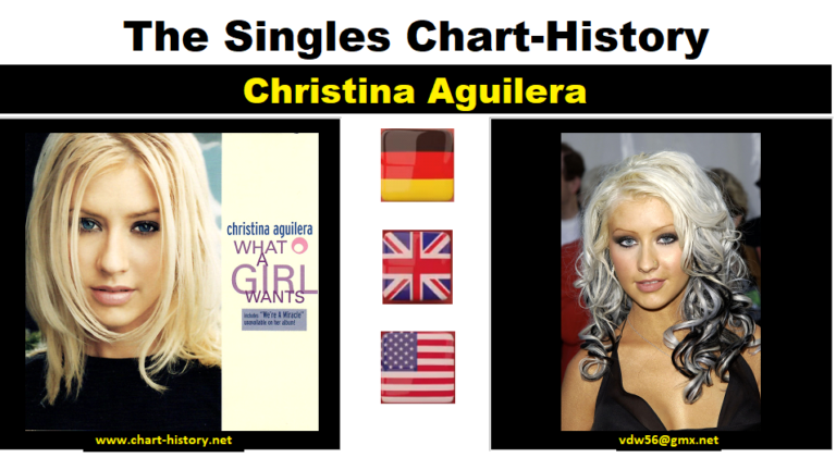 christina-aguilera – Chart-History