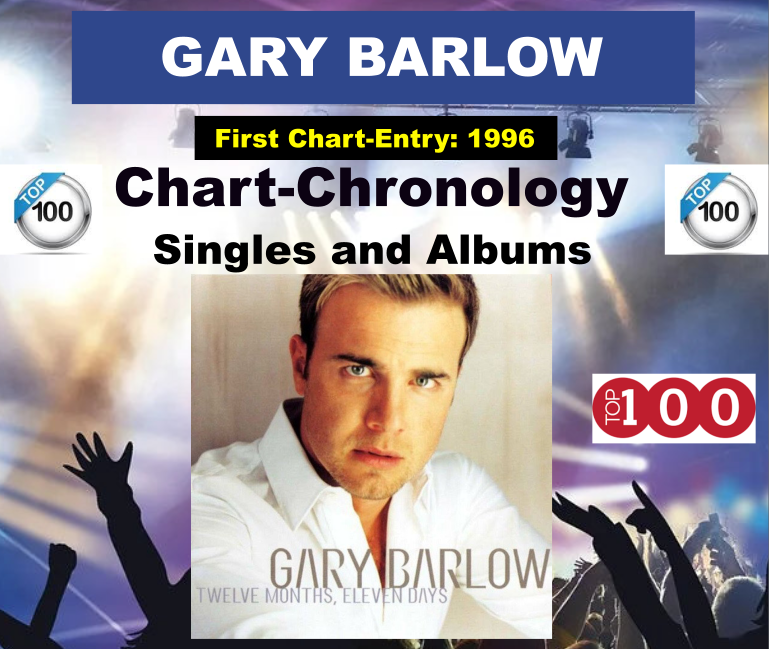 Chart History On 05 04 81 