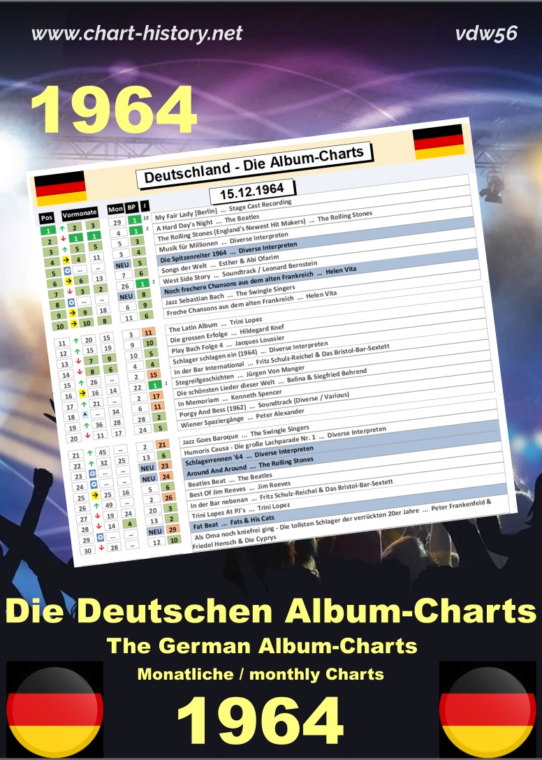 Dl charts Chart History dl-charts-chart-history
